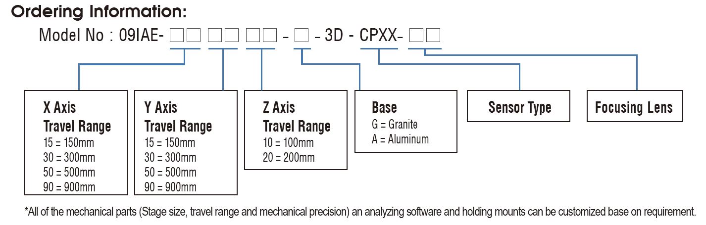 3D ProfileMaster